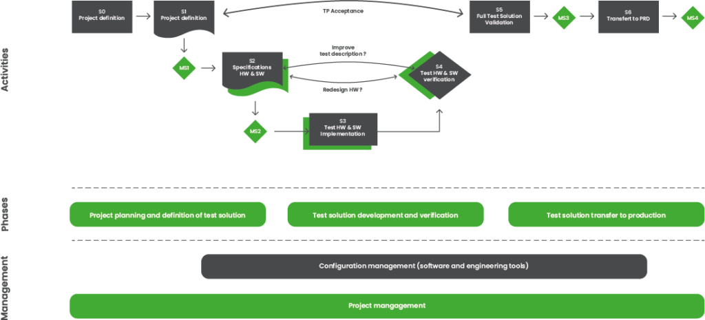 Aptasic - Our Business - How We Work