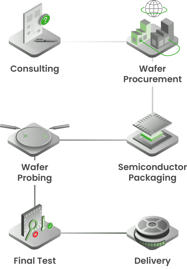 Aptasic - Supply Chain Management - Mobile